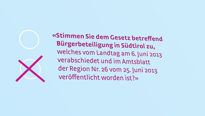 Landesvolksabstimmung 2014